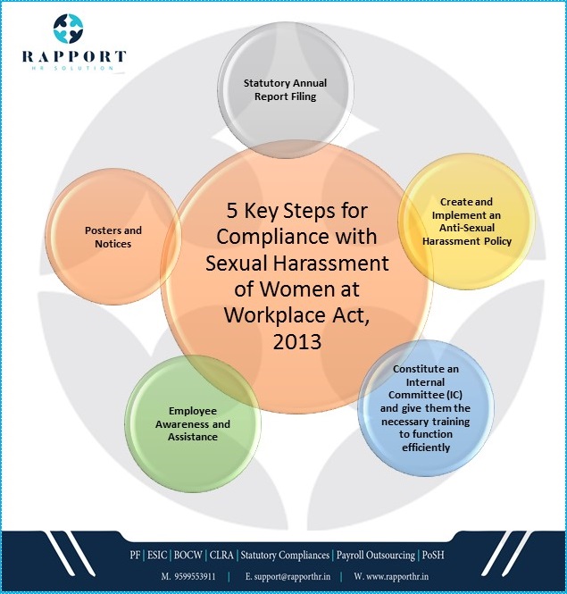 5 Key Steps for Compliance with Sexual Harassment of Women at Workplace Act, 2013